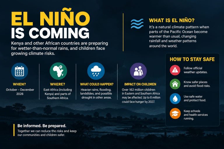 EL NINO